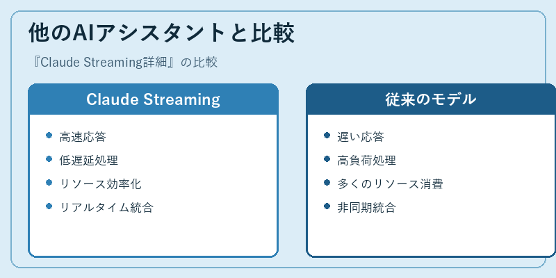他のAIアシスタントと比較