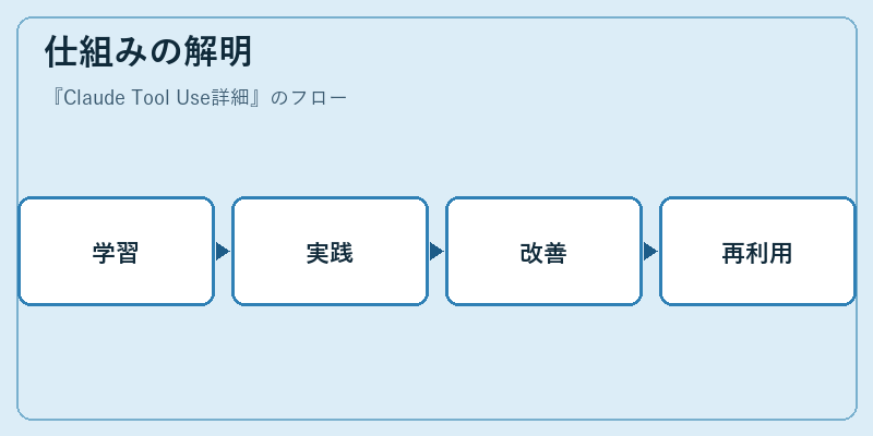 仕組みの解明