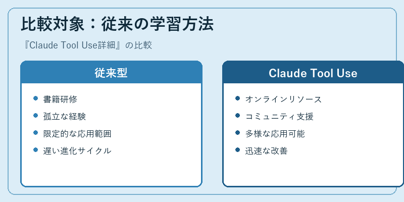 比較対象：従来の学習方法