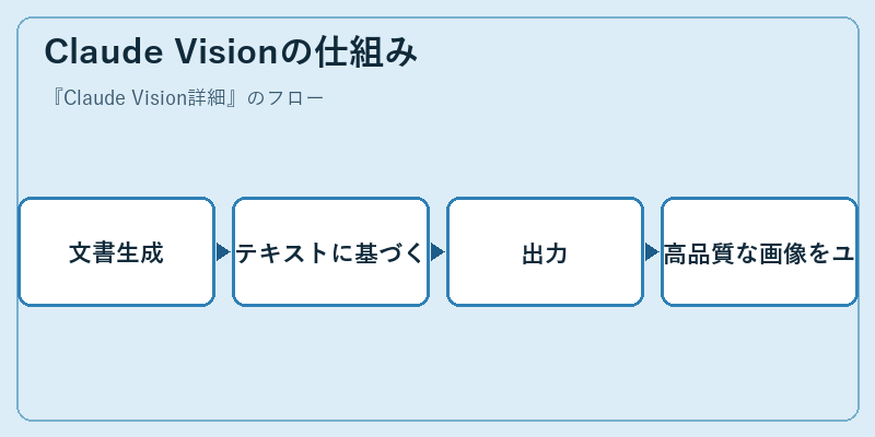 Claude Visionの仕組み