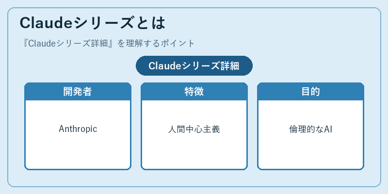 Claudeシリーズとは