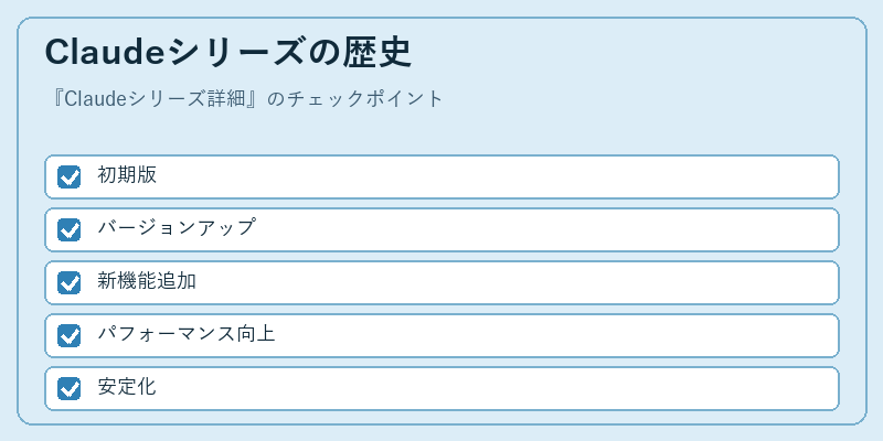 Claudeシリーズの歴史