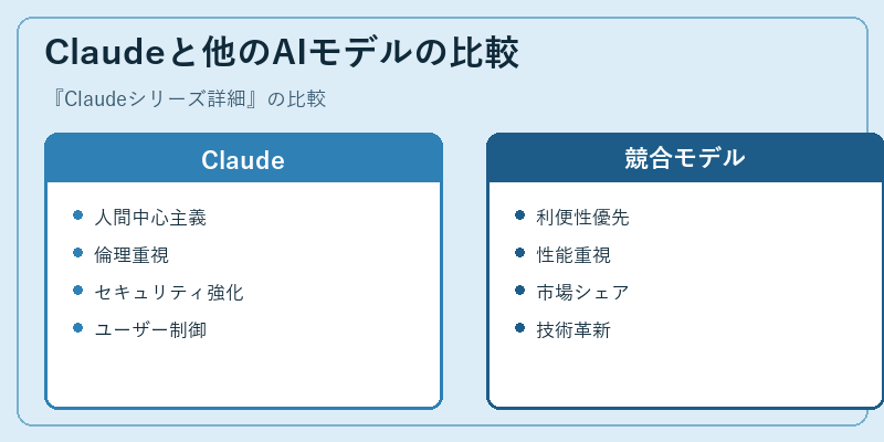 Claudeと他のAIモデルの比較
