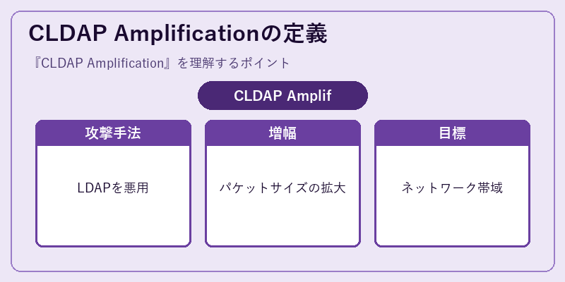 CLDAP Amplificationの定義