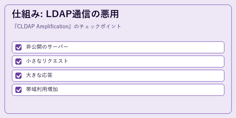 仕組み: LDAP通信の悪用