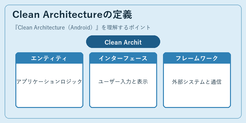 Clean Architectureの定義