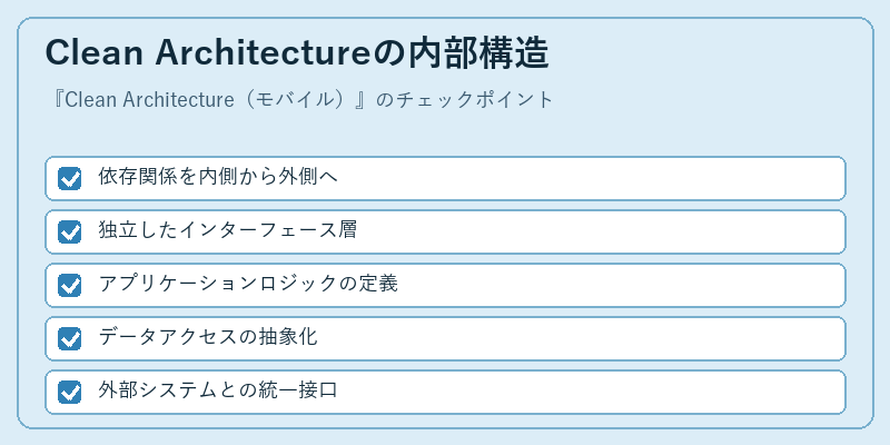 Clean Architectureの内部構造