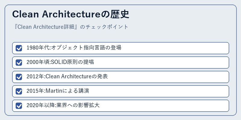 Clean Architectureの歴史
