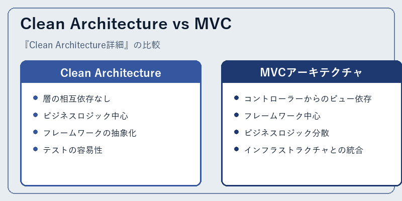 Clean Architecture vs MVC