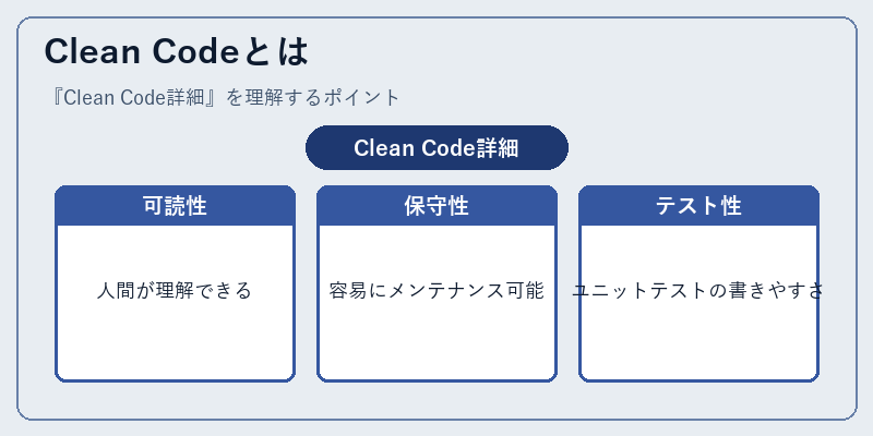 Clean Codeとは