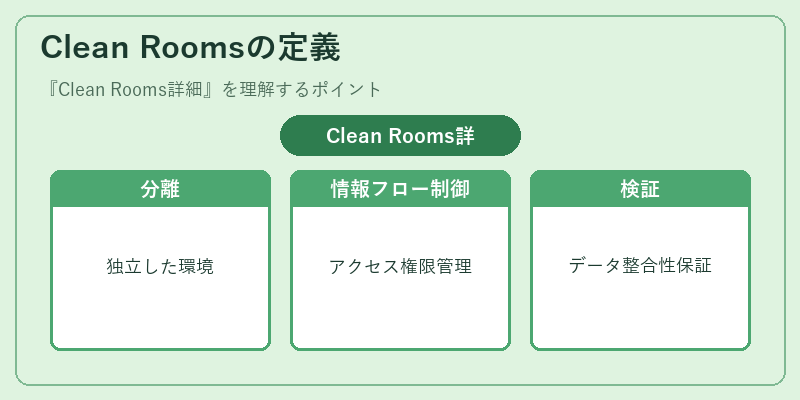 Clean Roomsの定義