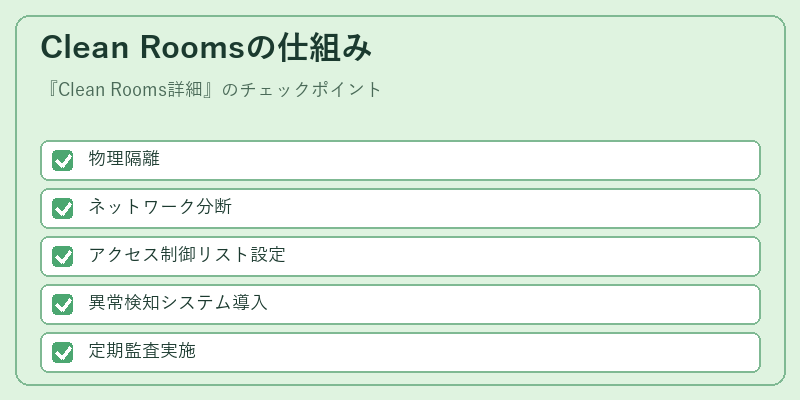 Clean Roomsの仕組み