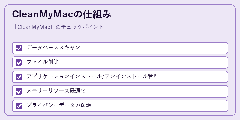 CleanMyMacの仕組み