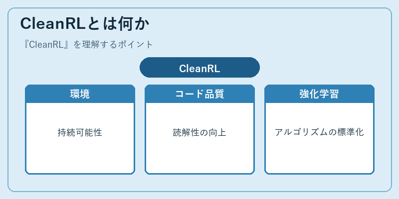 CleanRLとは何か