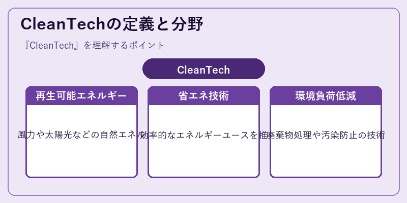 CleanTechの定義と分野