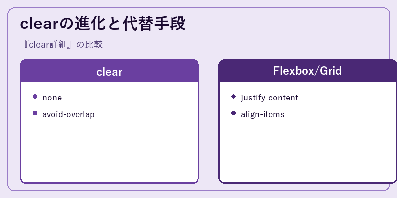 clearの進化と代替手段