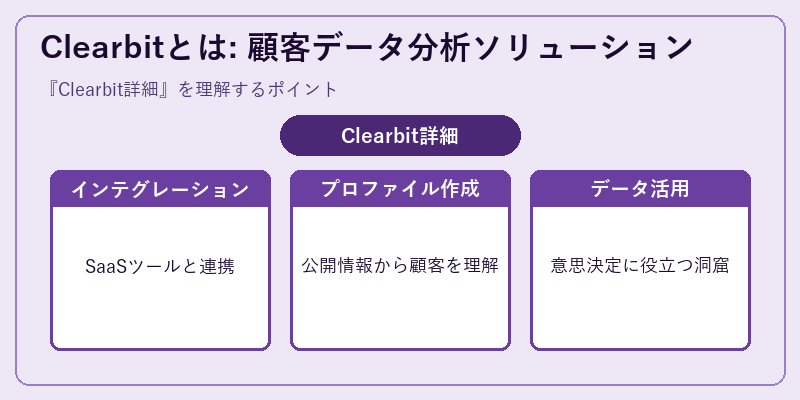Clearbitとは: 顧客データ分析ソリューション