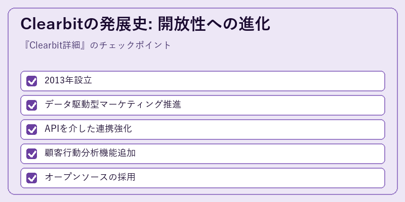 Clearbitの発展史: 開放性への進化