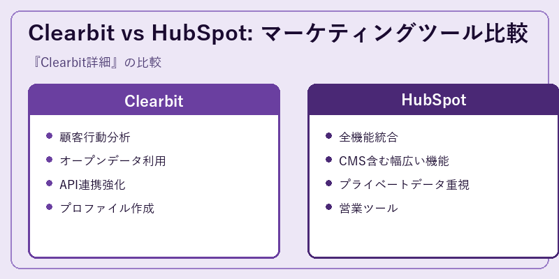 Clearbit vs HubSpot: マーケティングツール比較