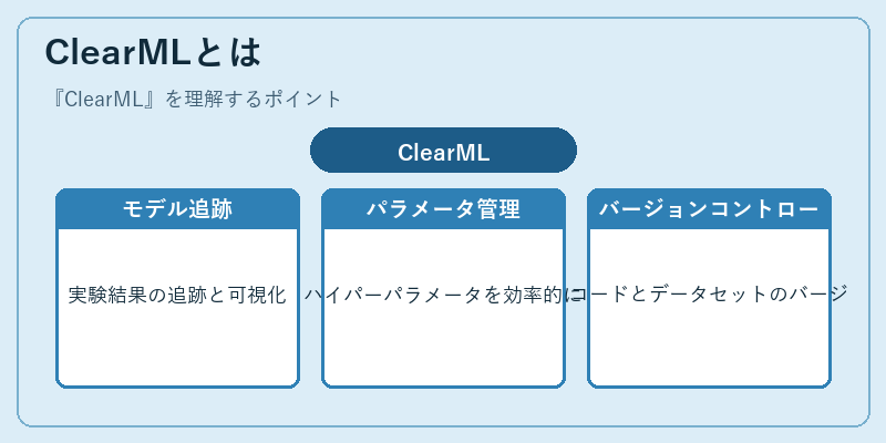 ClearMLとは