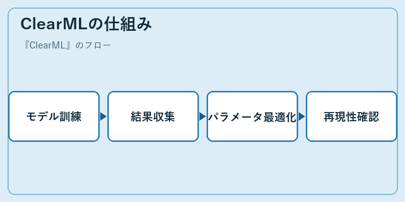 ClearMLの仕組み