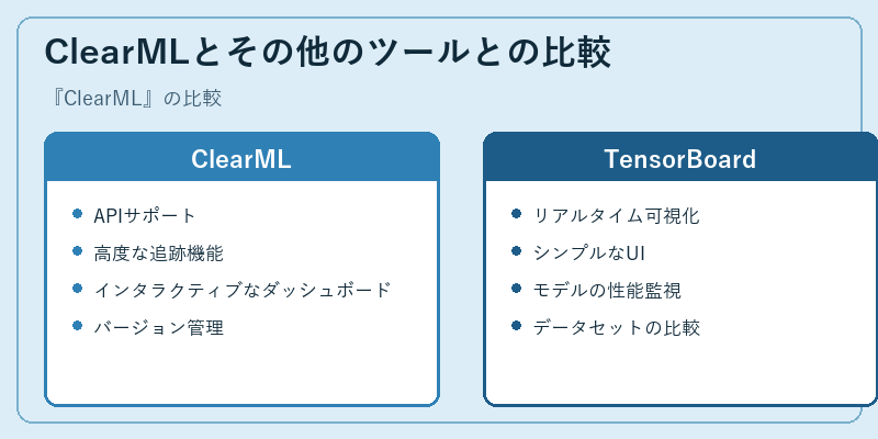 ClearMLとその他のツールとの比較