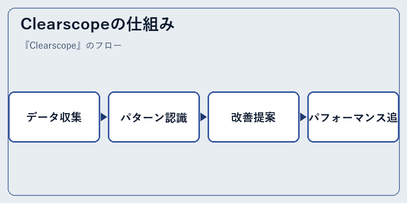 Clearscopeの仕組み