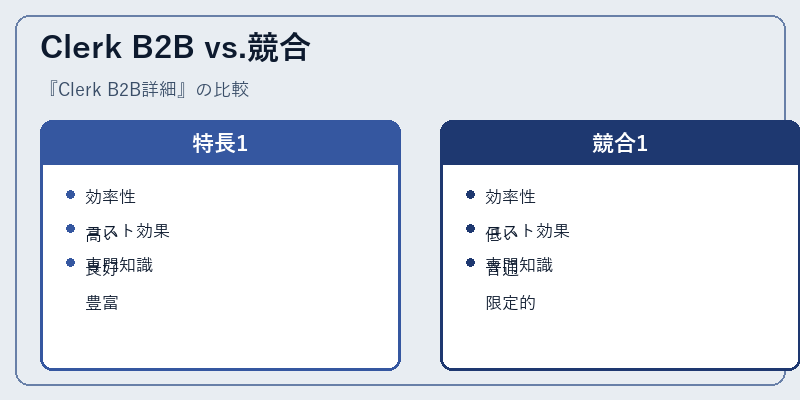 Clerk B2B vs.競合