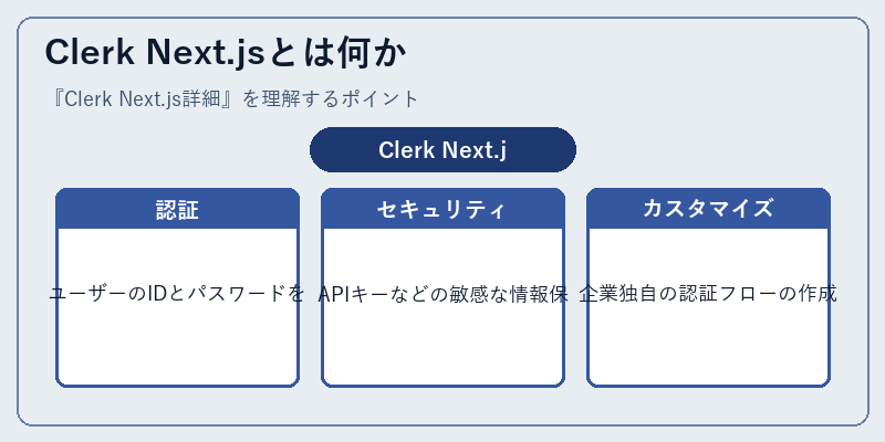 Clerk Next.jsとは何か