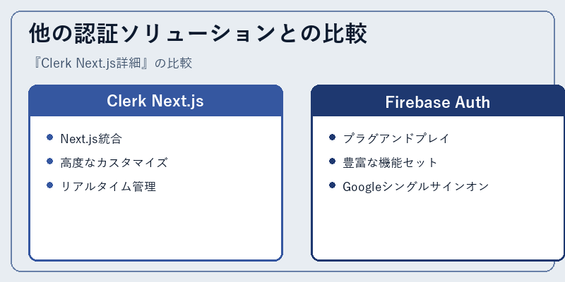 他の認証ソリューションとの比較