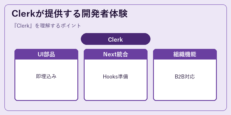 Clerkが提供する開発者体験
