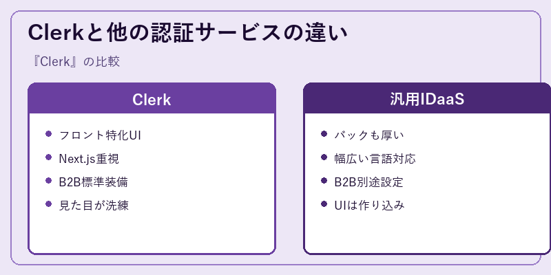 Clerkと他の認証サービスの違い