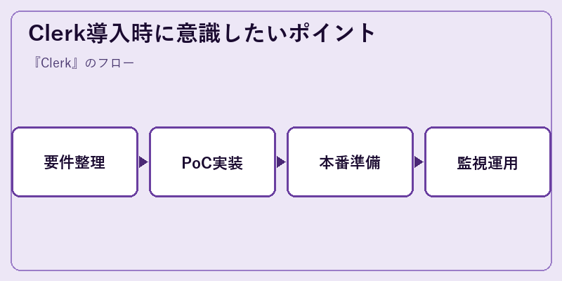 Clerk導入時に意識したいポイント