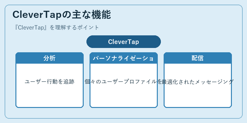 CleverTapの主な機能