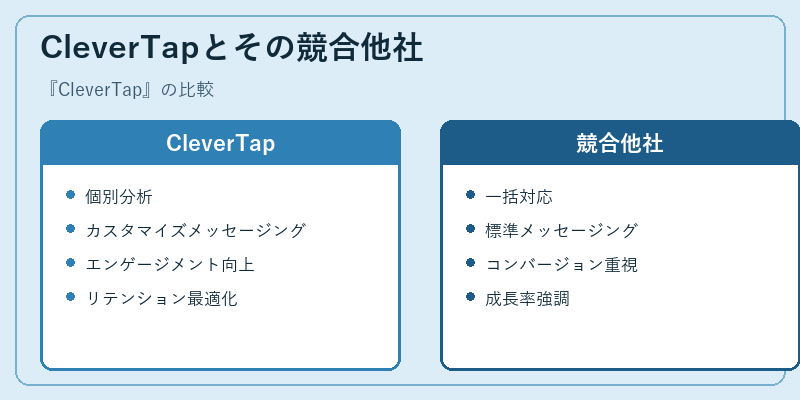CleverTapとその競合他社