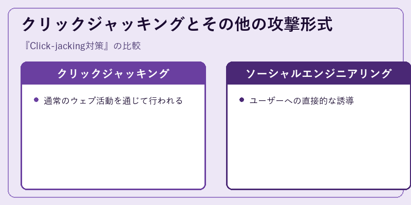 クリックジャッキングとその他の攻撃形式