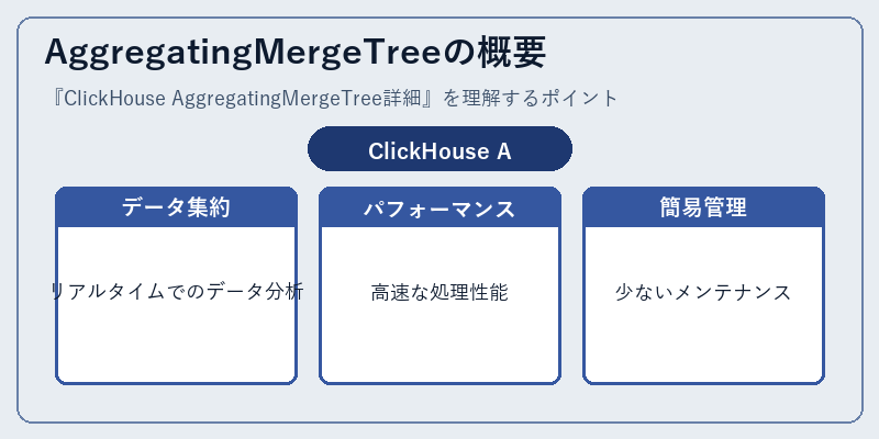 AggregatingMergeTreeの概要