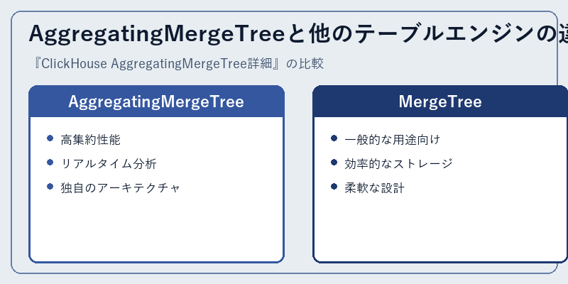 AggregatingMergeTreeと他のテーブルエンジンの違い