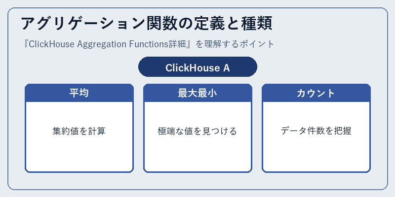 アグリゲーション関数の定義と種類