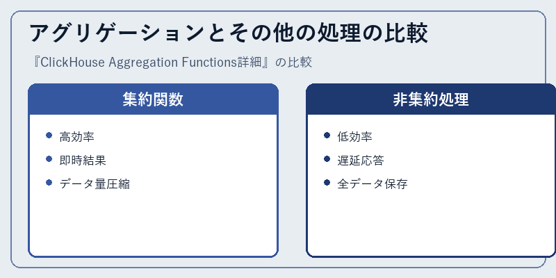 アグリゲーションとその他の処理の比較