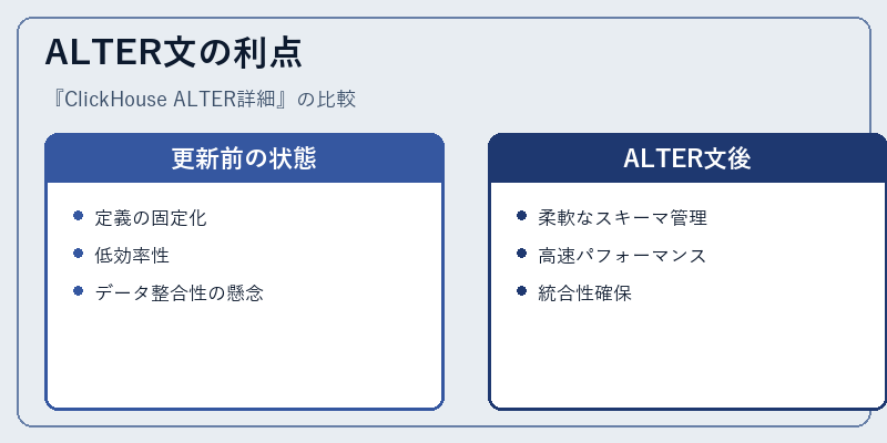 ALTER文の利点