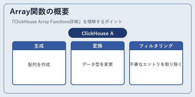Array関数の概要
