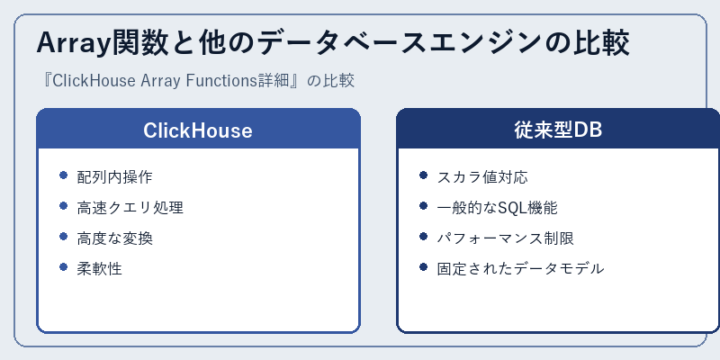Array関数と他のデータベースエンジンの比較