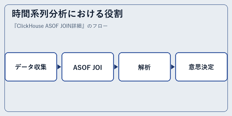 時間系列分析における役割