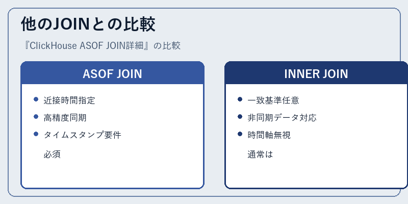 他のJOINとの比較