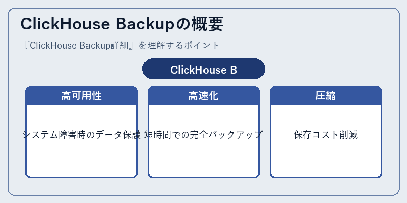 ClickHouse Backupの概要