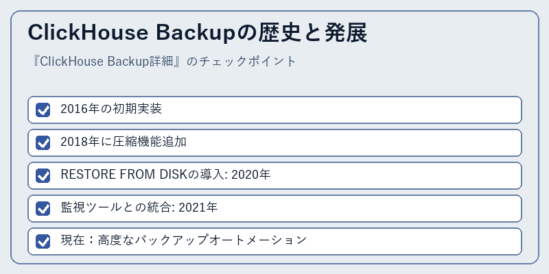 ClickHouse Backupの歴史と発展