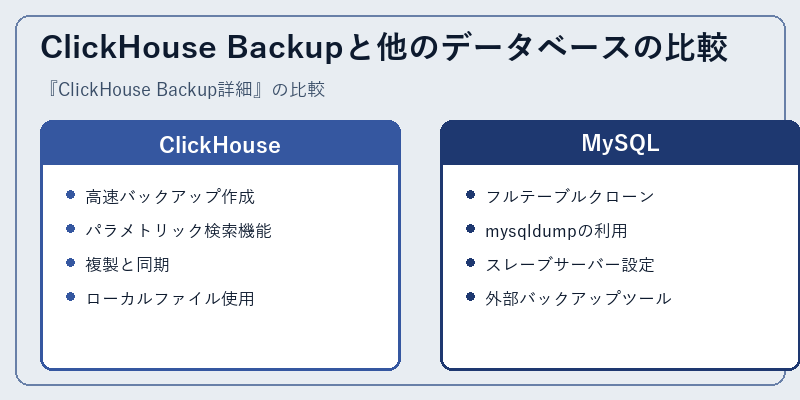 ClickHouse Backupと他のデータベースの比較