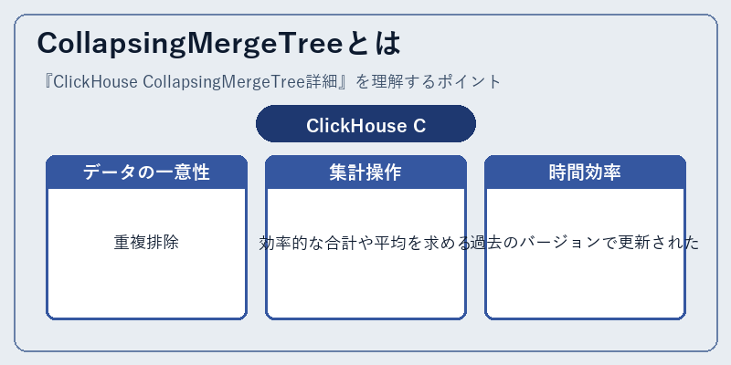 CollapsingMergeTreeとは