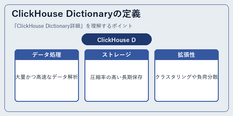 ClickHouse Dictionaryの定義
